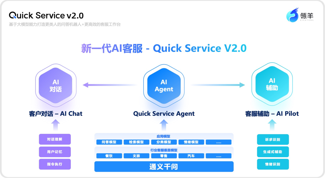 电商AI