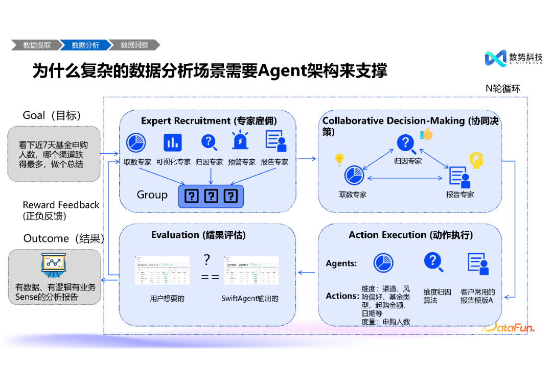 高效融合结构化与非结构化数据——大模型智能分析 Agent 推动经营分析与洞察的创新突破 配图 9