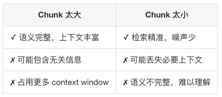 如何构建一个更“好”的知识库？ 配图 38