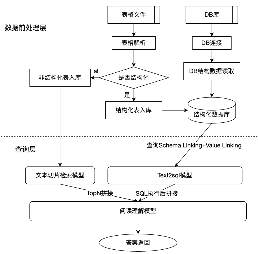 万字长文详解优图RAG技术 配图 12
