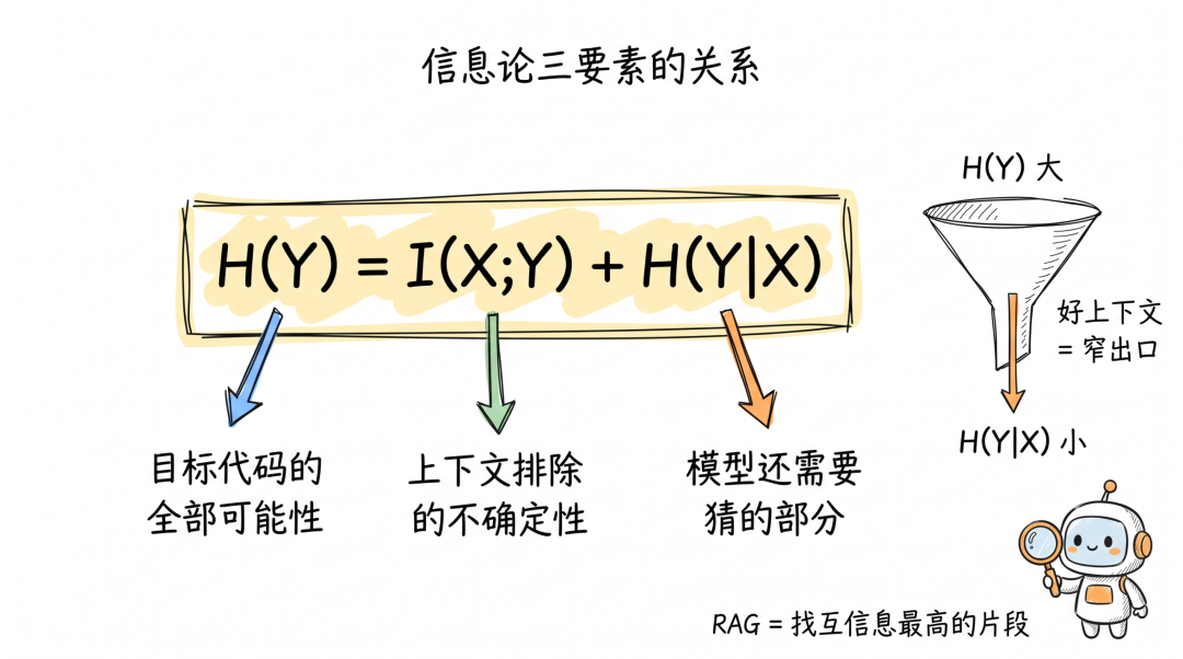 AI Coding 的底层框架：一切优化都是在对抗熵增 配图 4