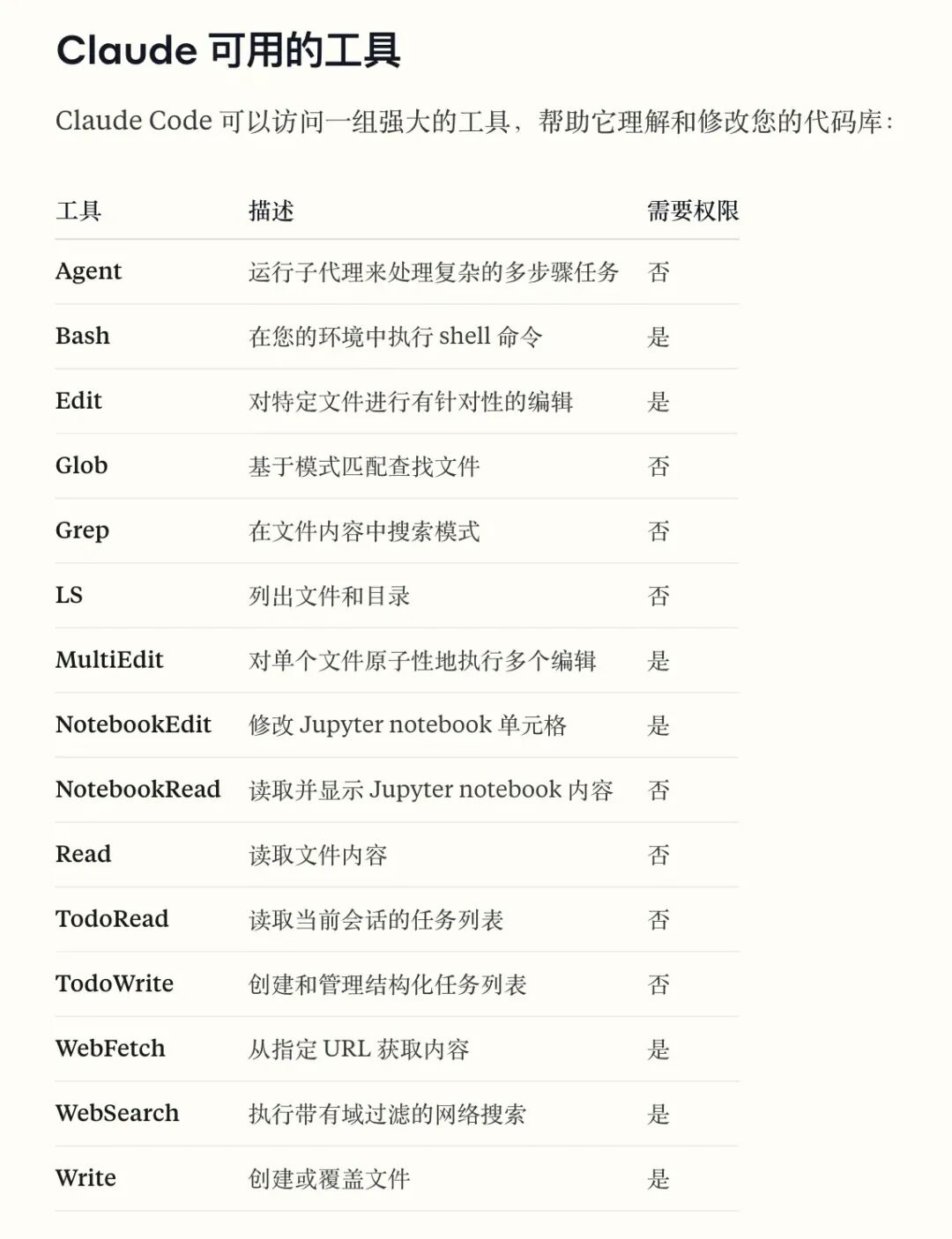 AI写代码的“上下文陷阱”：为什么AI总是写错？如何系统性解决？ 配图 31