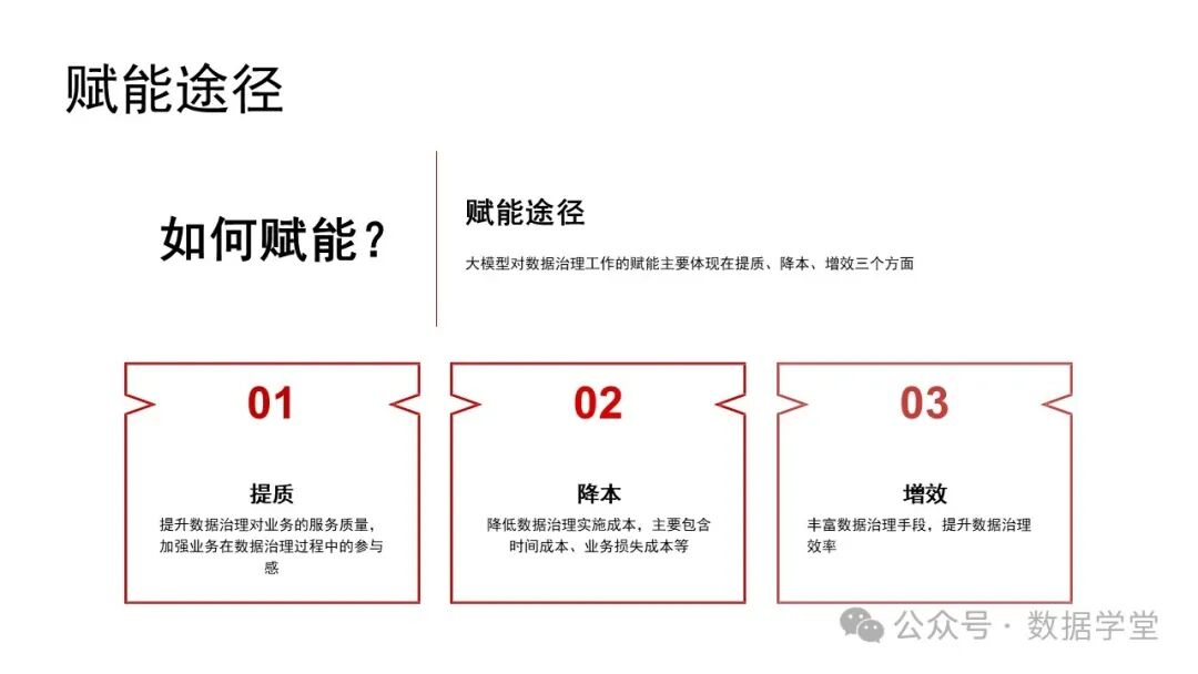 基于AI大模型的数据治理 配图 19