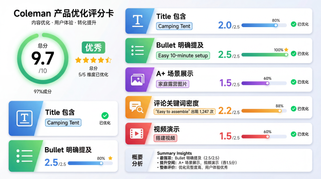 Rufus推荐逻辑:数据驱动的GEO实战手册 配图 13