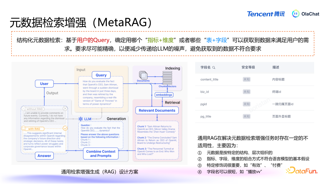 高准确的 Text2SQL 在腾讯落地的智能数据分析平台最佳实践 配图 6