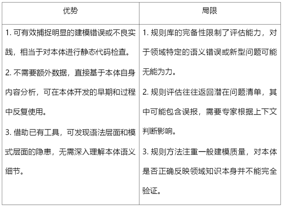 面向本体质量的评估指标与方法探析 配图 13
