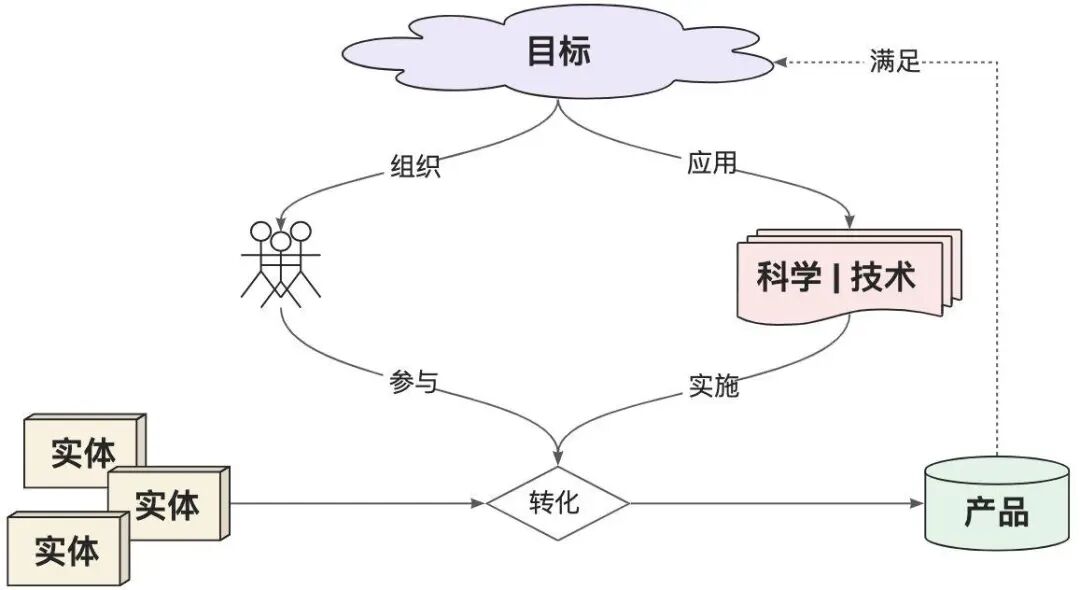 LangChain 框架