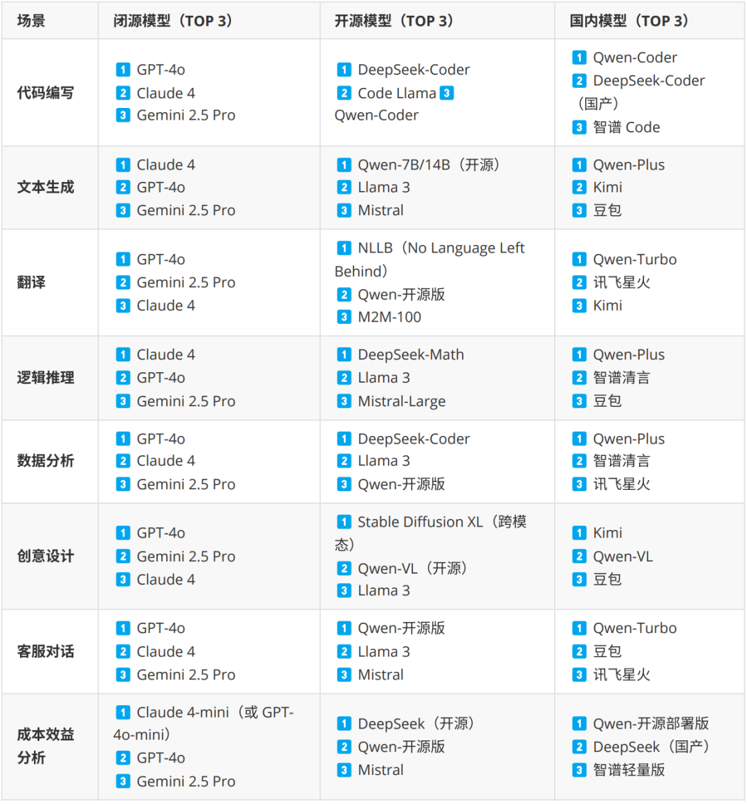 大模型这么多，我该怎么选 配图 2