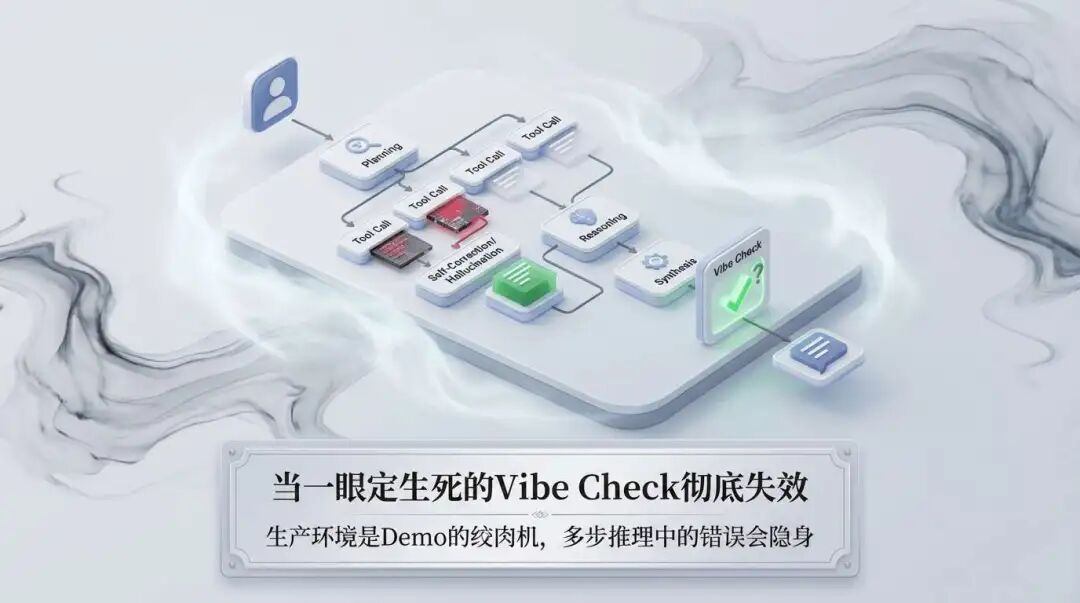 涌现观点｜LangChain 2025 报告发布：57%的企业在用Agent，但32%的人被"质量"卡住了 配图 8