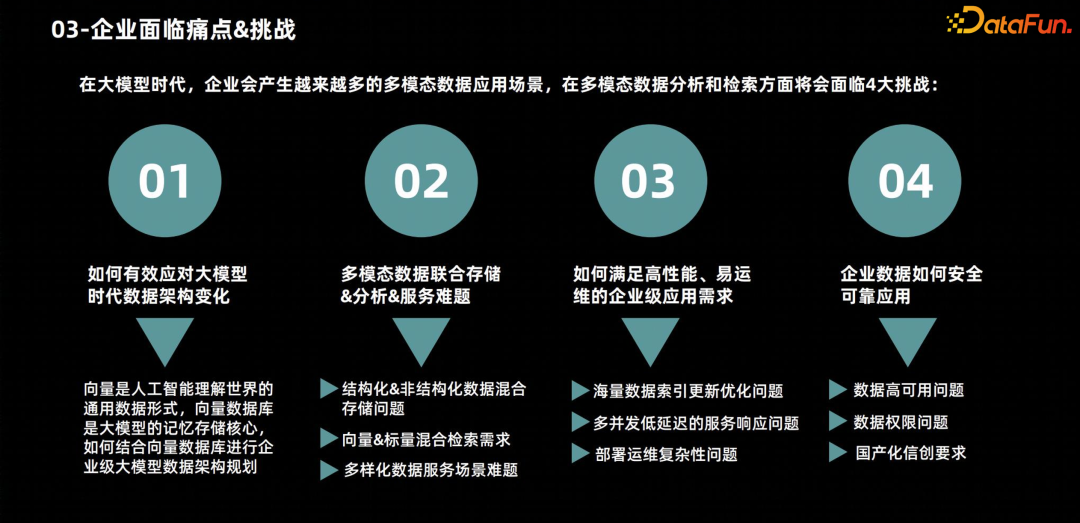​保姆级拆解向量数据库的结构和应用场景 配图 3