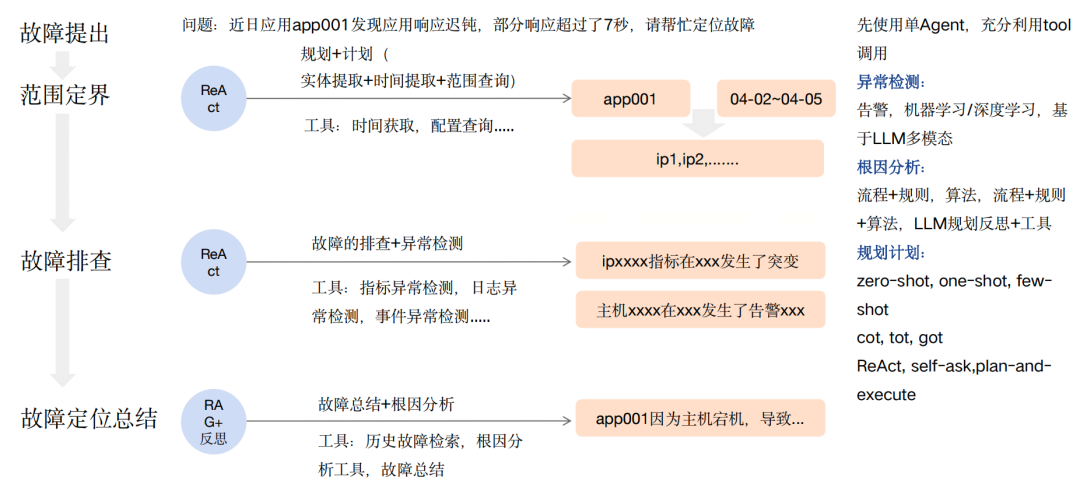 AI大模型，让AIOps运维开启“超级智能”模式！ 配图 5