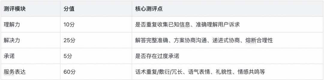 从"机械应答"到"服务伙伴"：得物高可控智能客服的 Agent 工程实践｜AICon 演讲整理 配图 15