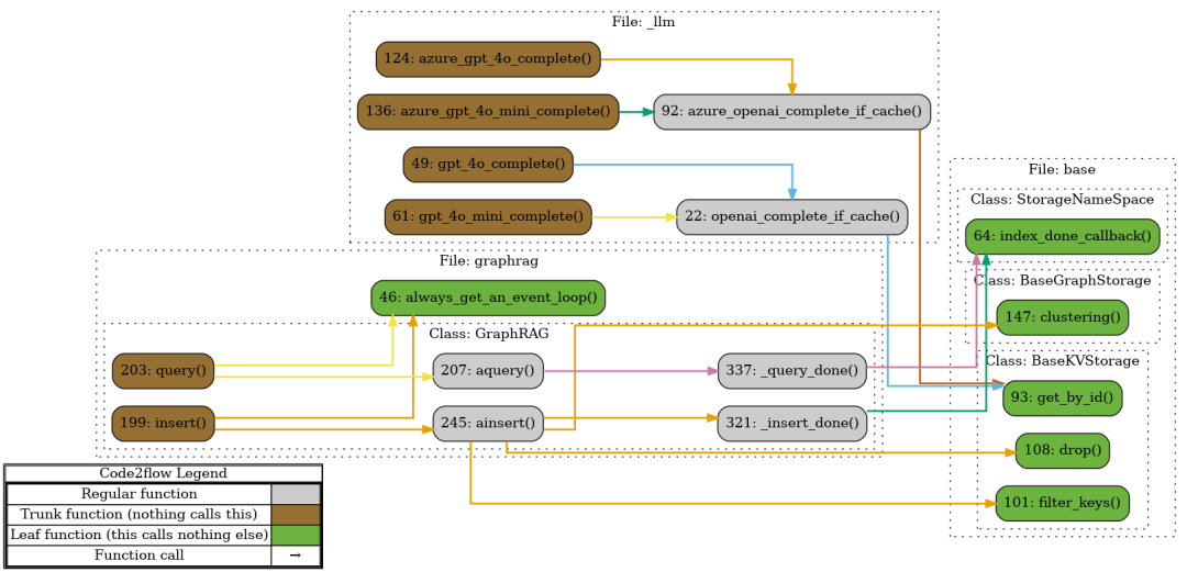 graphRAG后的triplex、itext2KG与nano-graphRAG对比介绍 配图 4