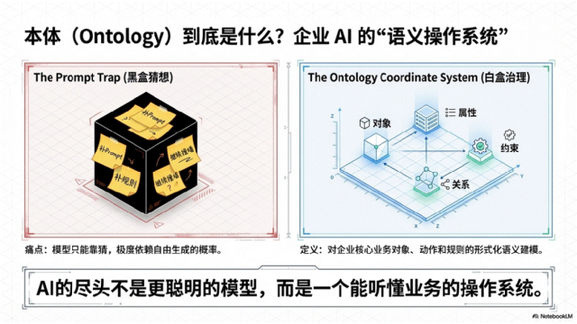 企业AI落地：别急着“养龙虾”，先修好“语义地基” 配图 7