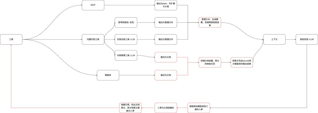 多智能体自主规划模式性能提升：五大精准策略详解 配图 8