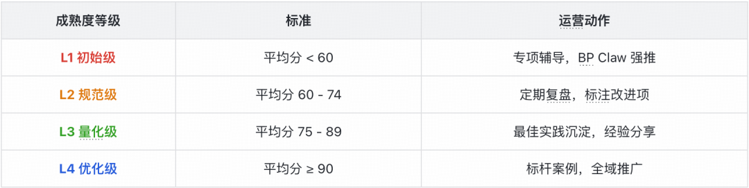 BP Claw 破解 AI 编码输入难题 ——FlinkSpec 需求智能化实践|得物技术 配图 13