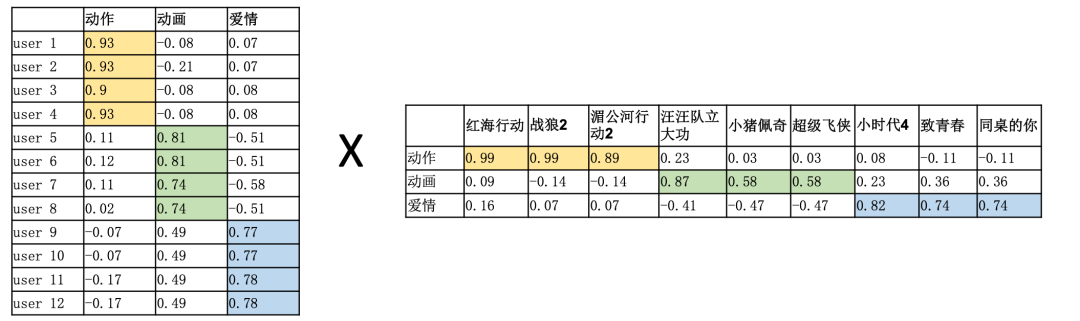 LoAR做Fine-Tuning微调原理到底是什么？ 配图 5