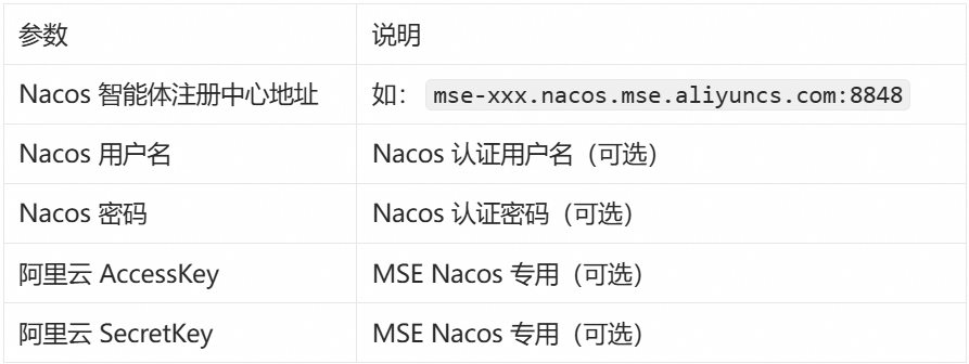 Dify 官方上架 Nacos A2A 插件，补全双向多智能体协作能力 配图 6