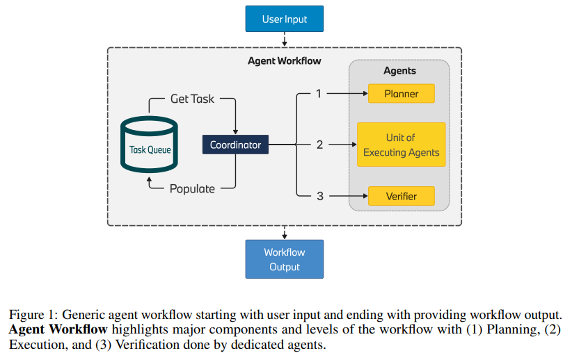 从LLM到AI Agent，从Workflow到Agentic Workflow，25篇论文全面了解智能体工作流 配图 8