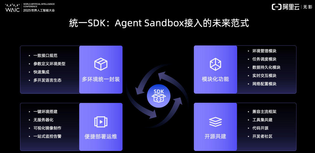 WAIC-Day3: 谈谈Agent场景及Agent OS基础设施 配图 11