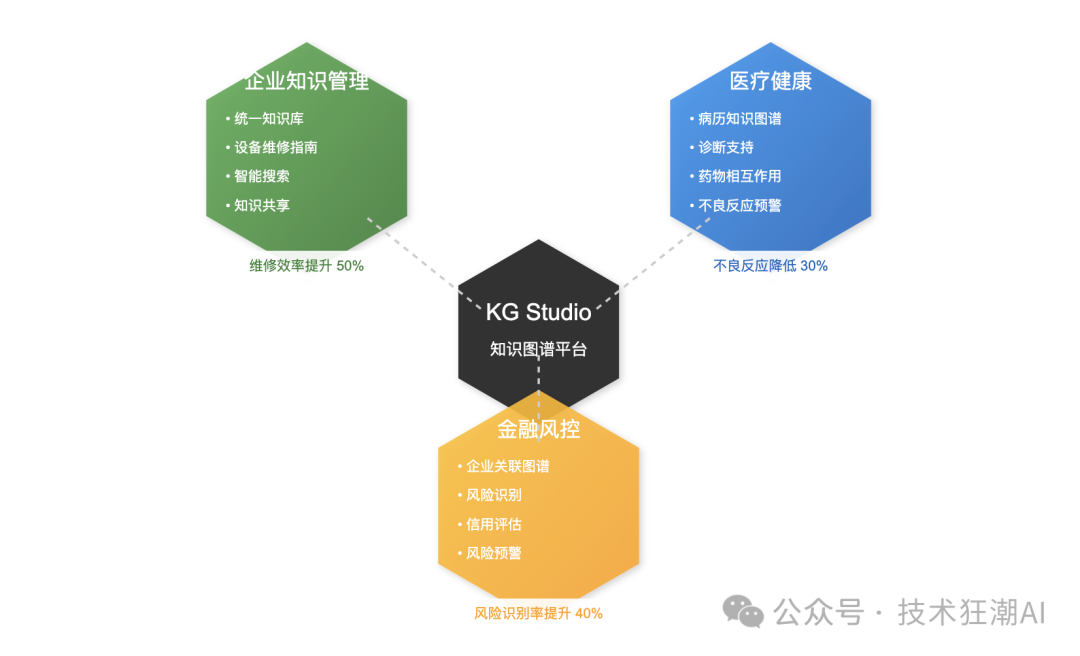 Knowledge Graph Studio：让知识图谱构建更简单、更智能 配图 19