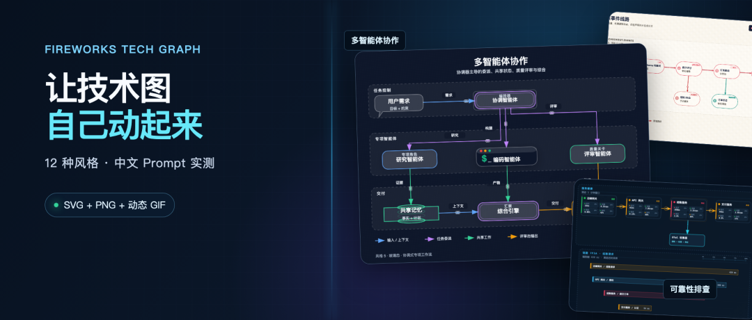写一句中文 Prompt，技术架构图自己动起来了