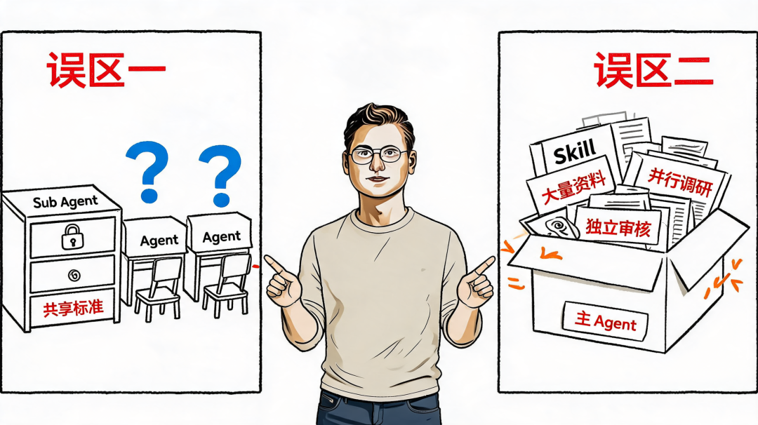 Skill 和 Sub Agent，到底什么时候用哪个？ 配图 6