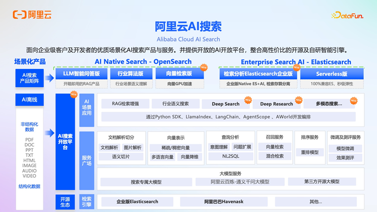 阿里云 OpenLake：AI 时代的全模态、多引擎、一体化解决方案深度解析 配图 22