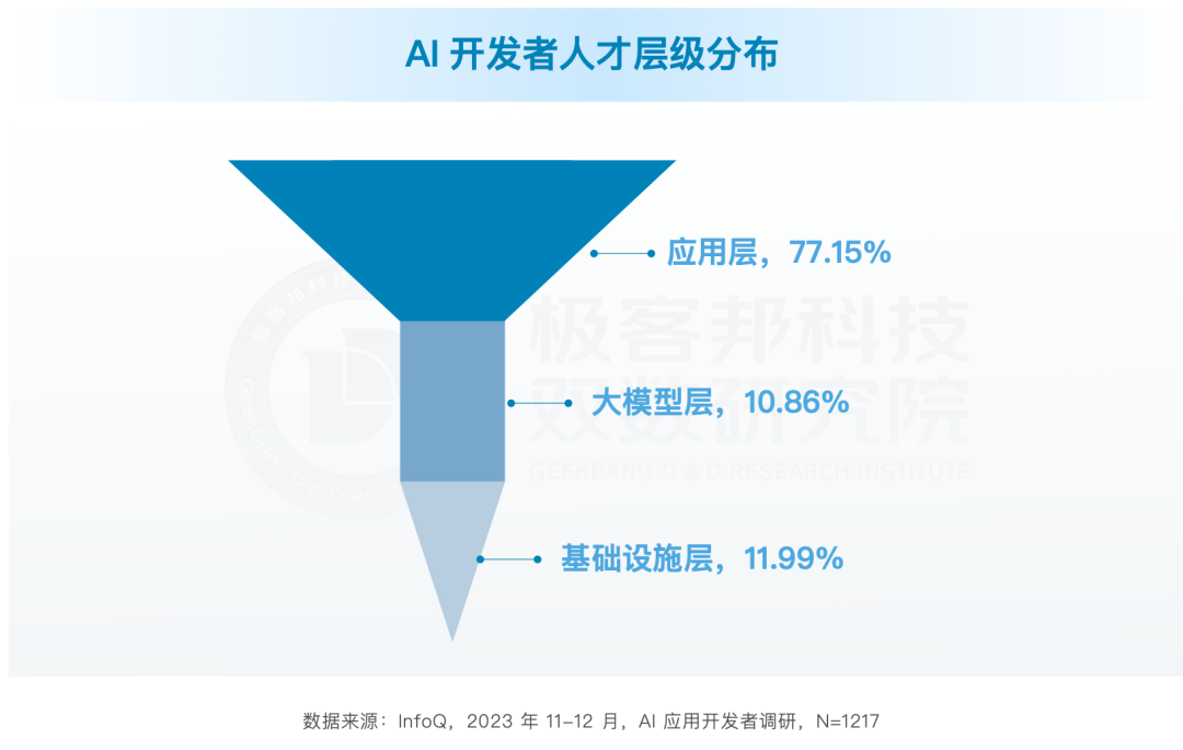 先理解软件工程，再谈AI辅助研发 配图 2
