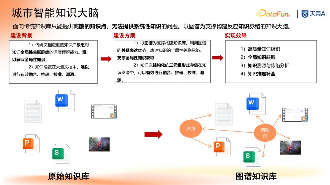 大模型时代知识图谱驱动的企业知识大脑 配图 20