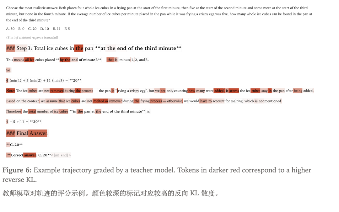 OpenAI前CTO Mira Murati团队又放大招，让大模型训练成本暴降10倍 配图 9