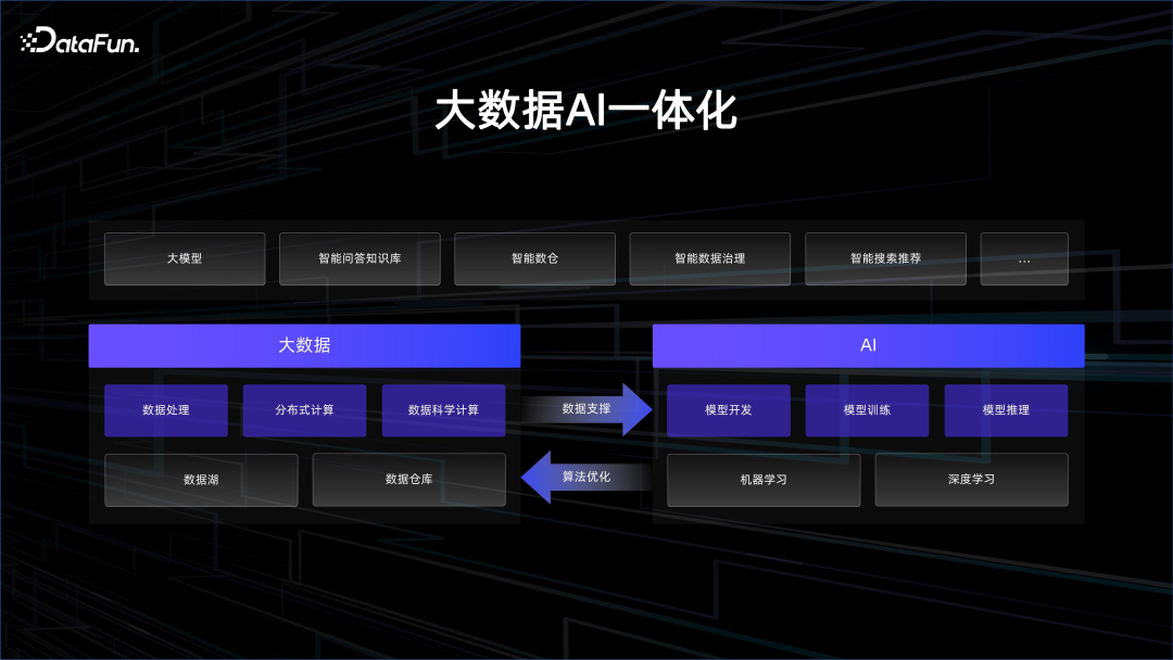 大数据 AI 一体化解读 配图 26