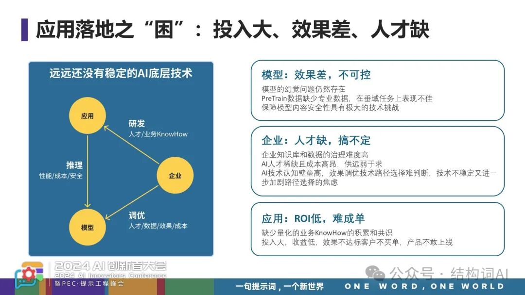 郭美青 | 从Demo到商用—构建企业级提示词工程，加速AI应用商用落地 配图 6