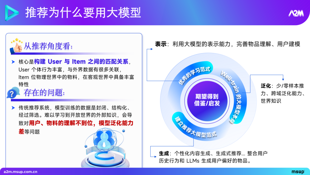 大模型在推荐场景中的实践与探索 1.0 版本 配图 20