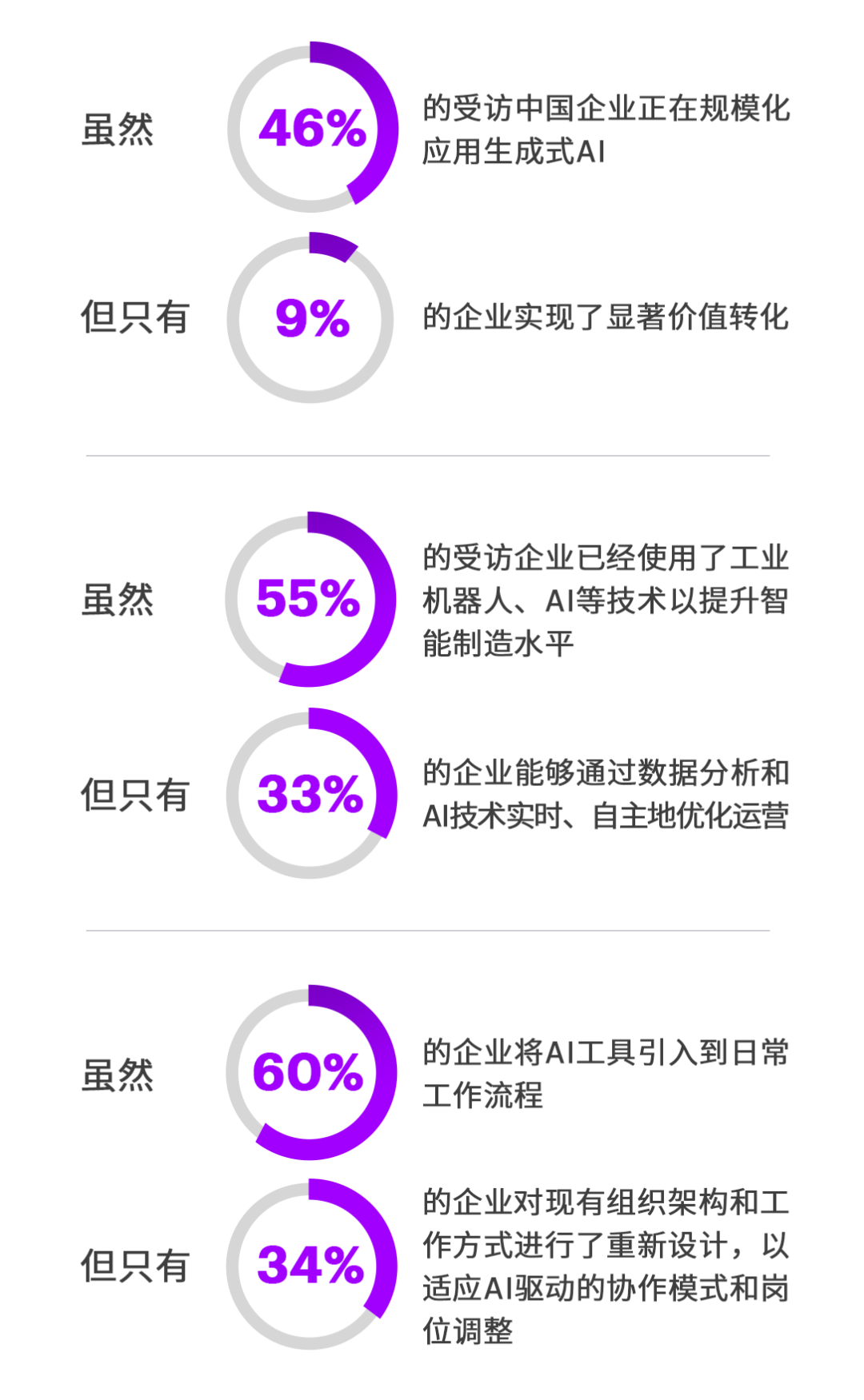 埃森哲大中华区主席朱虹谈AI时代的数字化转型