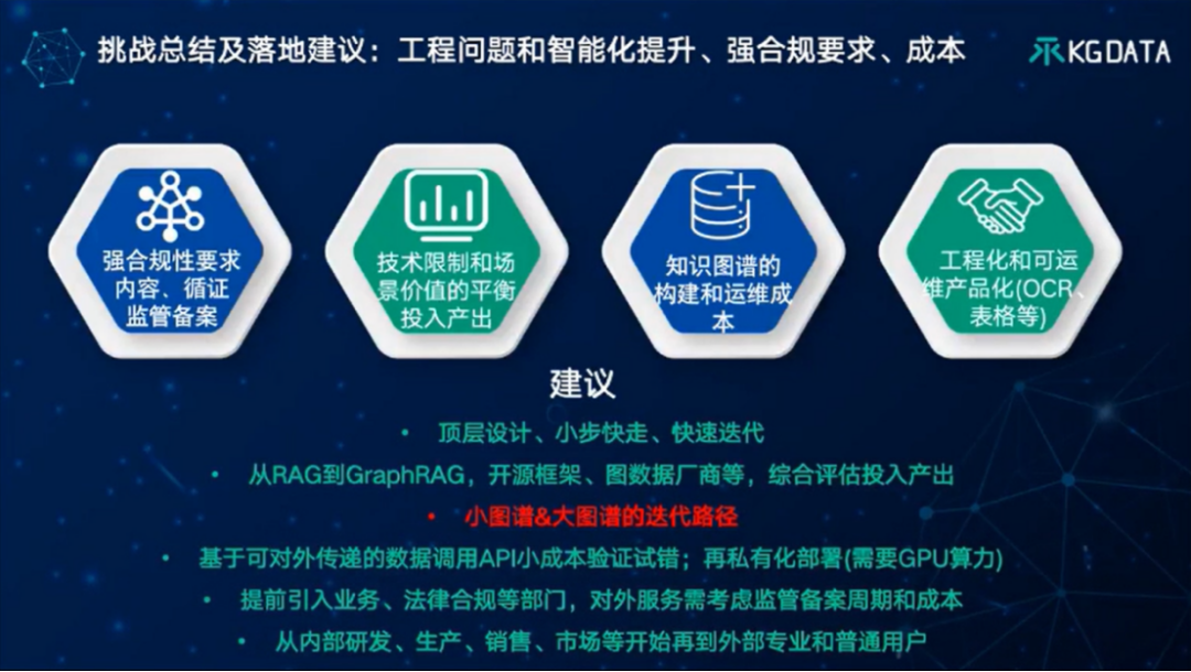 TOC专家谈 | “大模型+知识图谱”双轮驱动的医药数智化转型新范式 配图 35