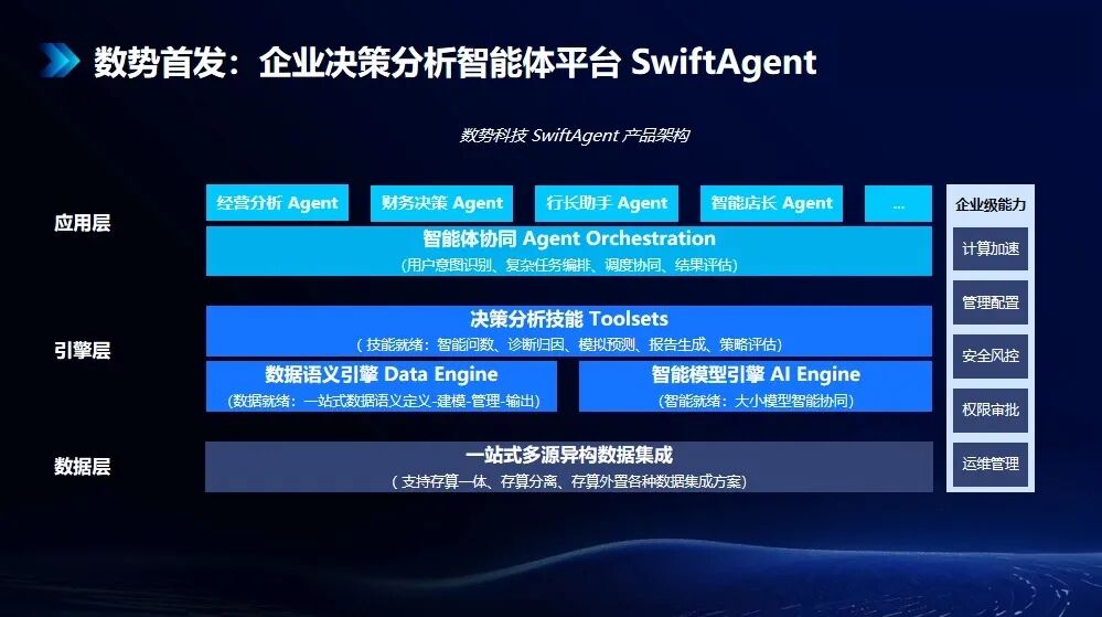 不止ChatBI，数势科技SwiftAgent 3.0 重磅升级! 配图 3