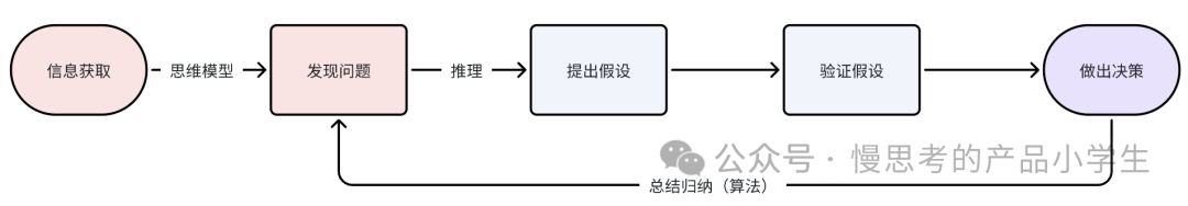 分享一下我在 Founder Park 极客公园闭门夜聊中自己的一些思考 配图 8