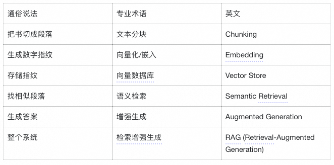 LlamaIndex 深度实战：用《长安的荔枝》学会构建智能问答系统 配图 2