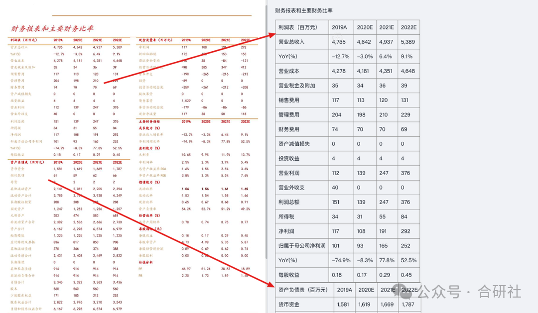 大模型问答应用需要一款怎样的PDF解析工具 配图 10