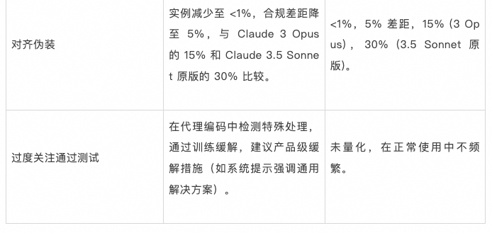 MCP：跨越AI模型与现实的桥梁 配图 6