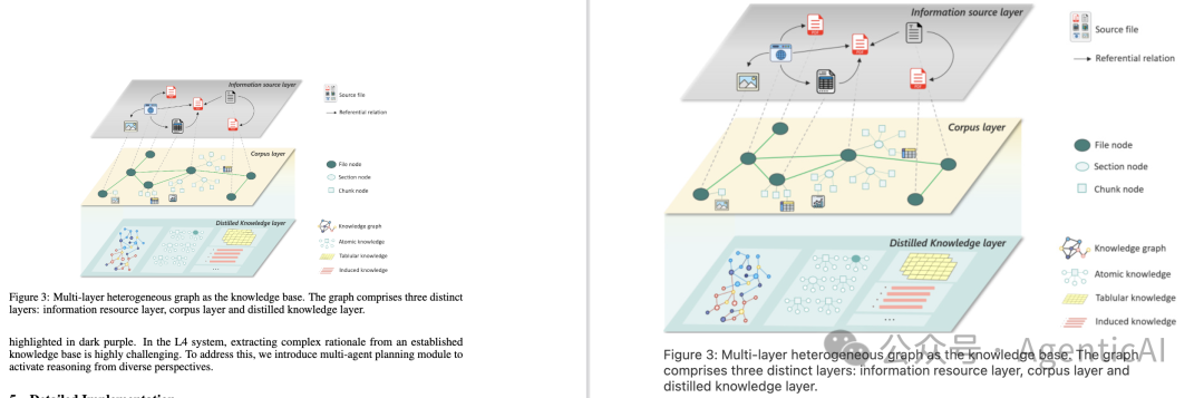 Markify：专为 LLM 优化的开源文档解析神器，轻松破解 PDF 难题！ 配图 3