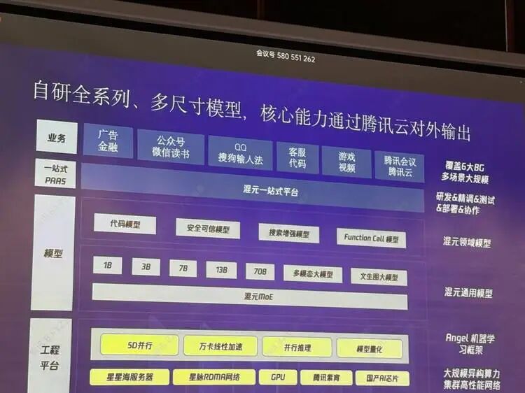 腾讯开源“最大”大模型：如果你也相信MoE，那咱们就是好朋友 配图 4