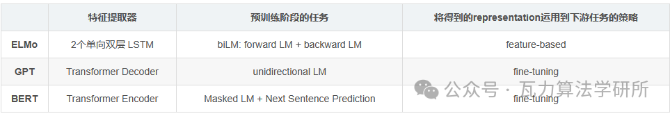 AIGC算法工程师面经：NLP基础篇——从分词、词表优化、词向量、词频、解码到设计分类模型（二） 配图 11
