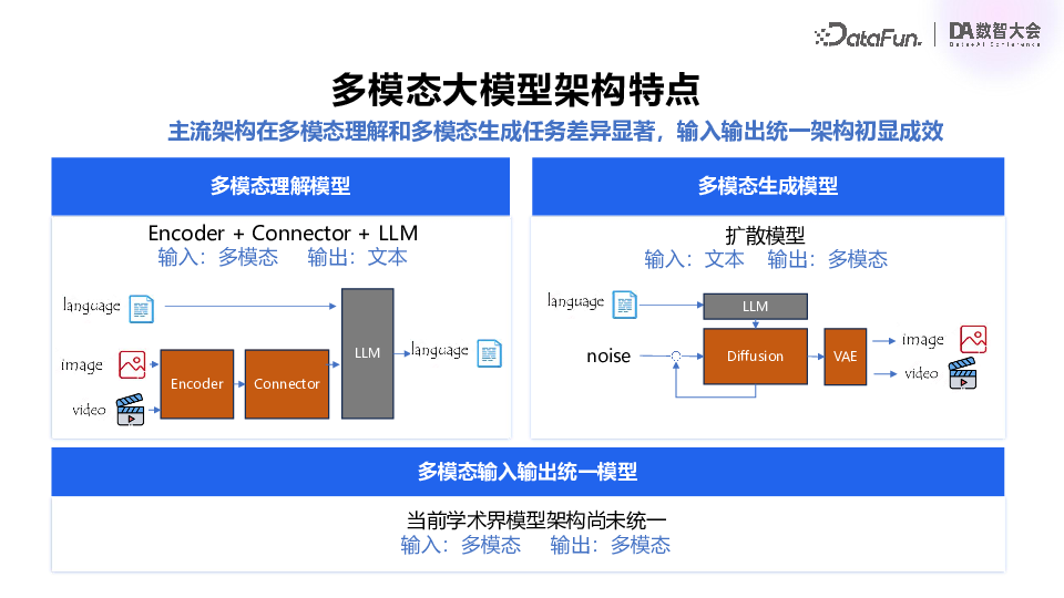 百度飞桨：多模态大模型技术进展与产业应用实践 配图 8