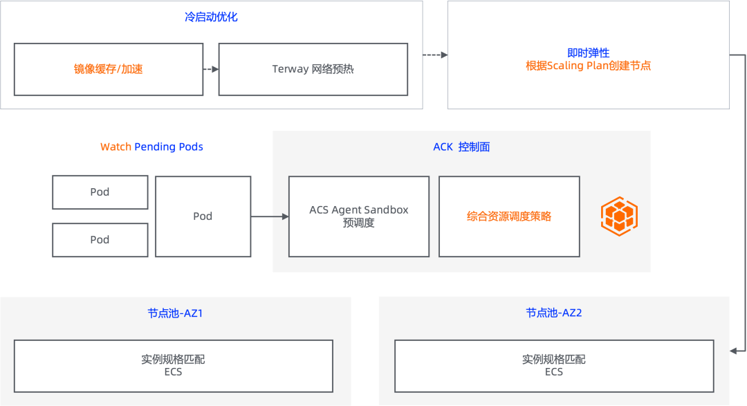 一文详解Kimi的AI Agent如何跑在阿里云上 配图 4