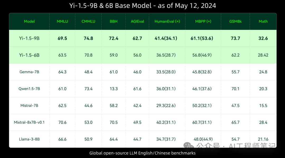 ollama发布了v0.1.38的预览版，开始支持Falcon 2和Yi 1.5两款新的模型 配图 5