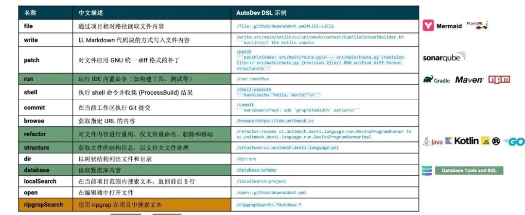 AI 编码 2.0 分析、思考与探索实践：从 Cursor Composer 到 AutoDev Sketch 配图 10