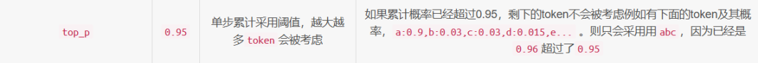 聊聊大模型采样策略 配图 4