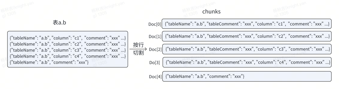 从RAG到GraphRAG：货拉拉元数据检索应用实践 配图 12